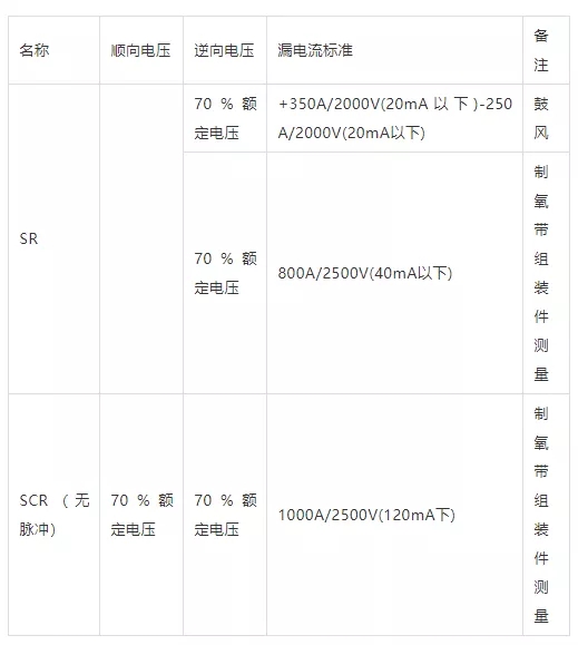 SR、SCR的漏電流測(cè)定